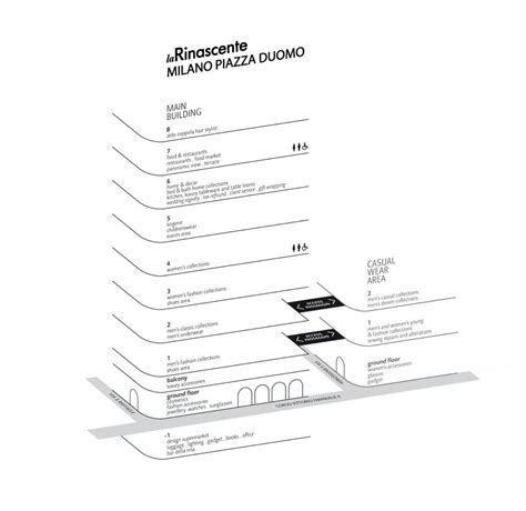 la rinascente milano map.